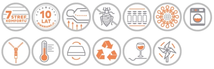 wlasciwosci-materaca-infografika.webp