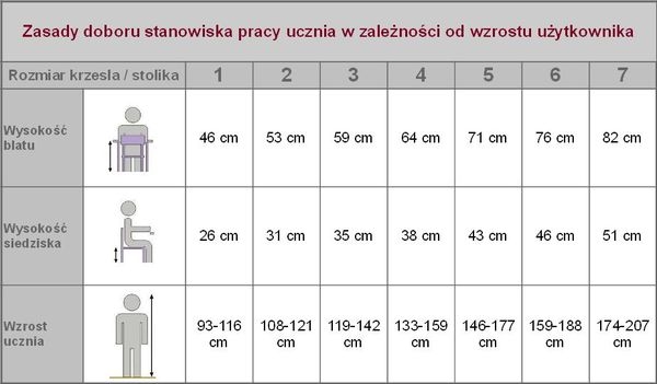 tabela_wzrostu_3