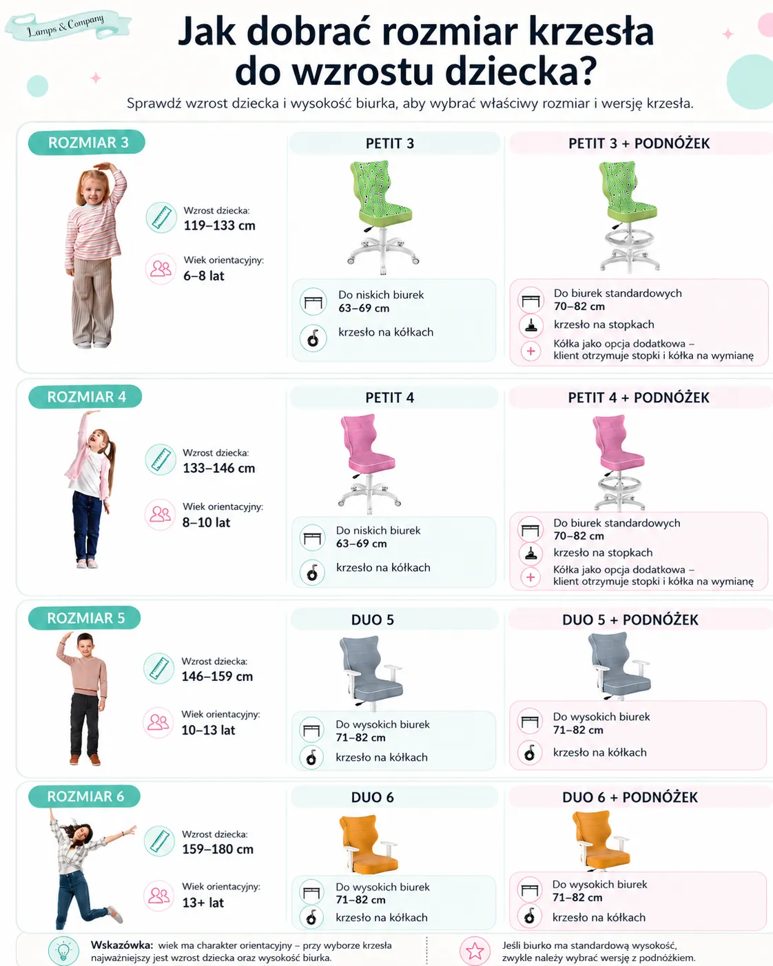 Infografika z rozmiarami krzeseł dziecięcych